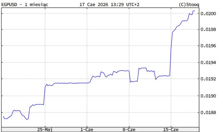 Odkryj walutę, która bije dolara i euro: poznaj jej fenomen.