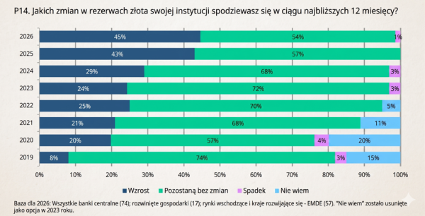 Stopy procentowe dzielą świat, konsumenci z Chin zaciskają pasa, a banki centralne tracą cierpliwość 34