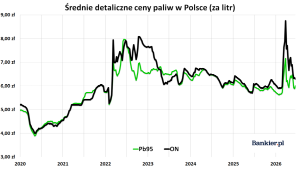 Stopy procentowe dzielą świat, konsumenci z Chin zaciskają pasa, a banki centralne tracą cierpliwość 29