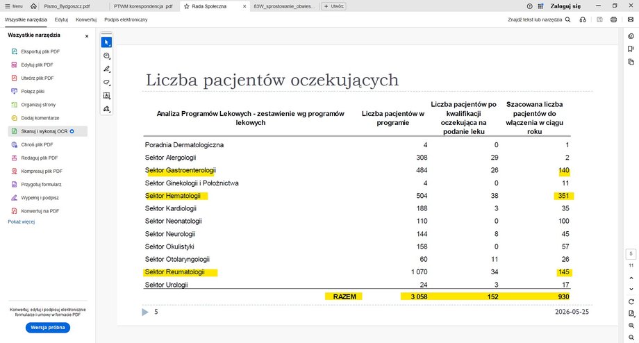 Liczba pacjent&oacute;w w programach lekowych i oczekujących w Szpitalu Uniwersyteckim nr 2 w Bydgoszczy, maj 2025