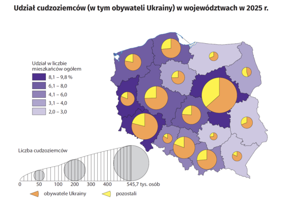 Odkryj najnowsze dane: Polska zyskała tysiące nowych mieszkańc&oacute;w z zagranicy 4